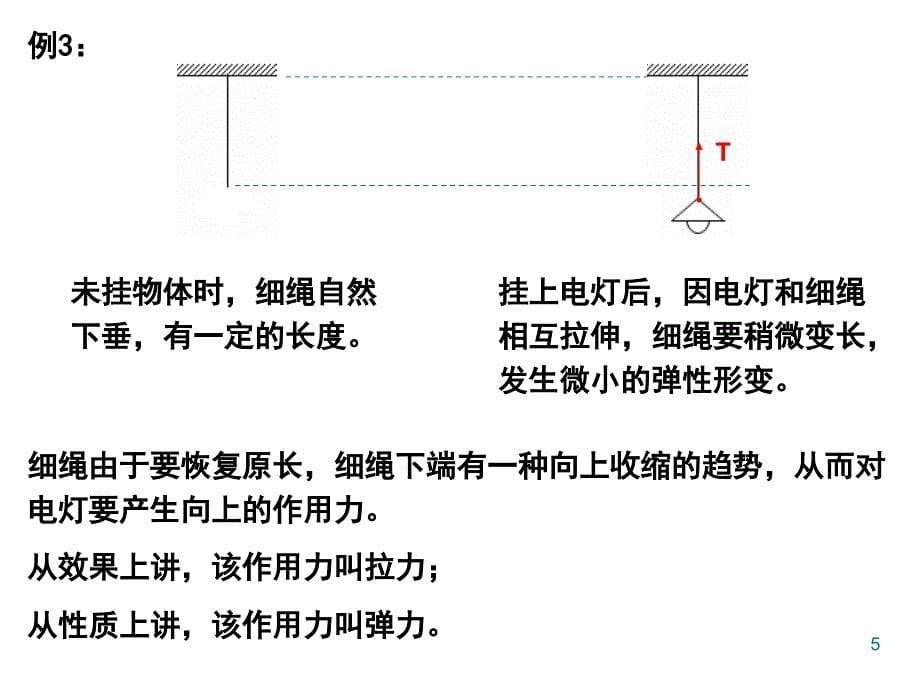 弹力及弹力的方向分享资料_第5页