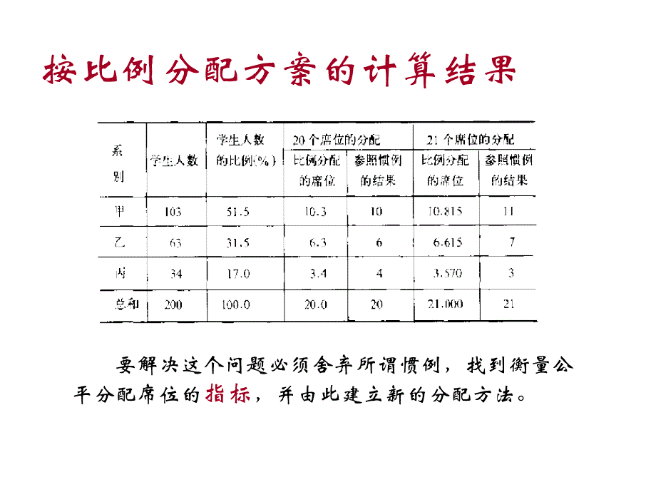 lesson3初等模型1_第3页