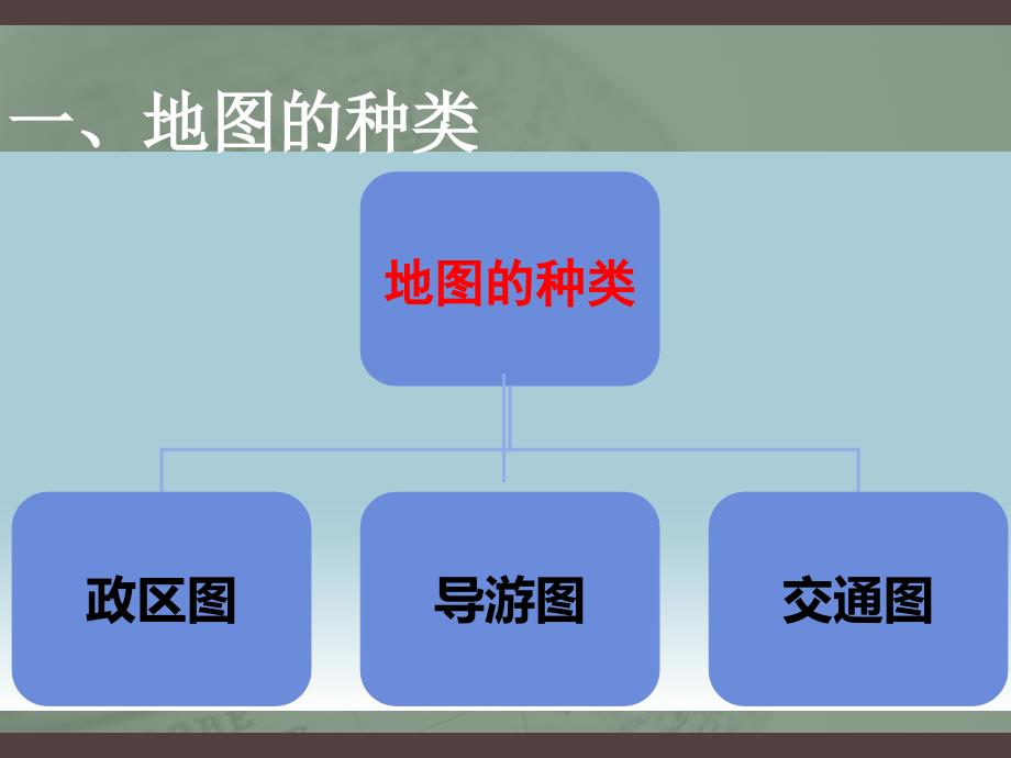 八年级-地理-使用地图第一课时_第2页