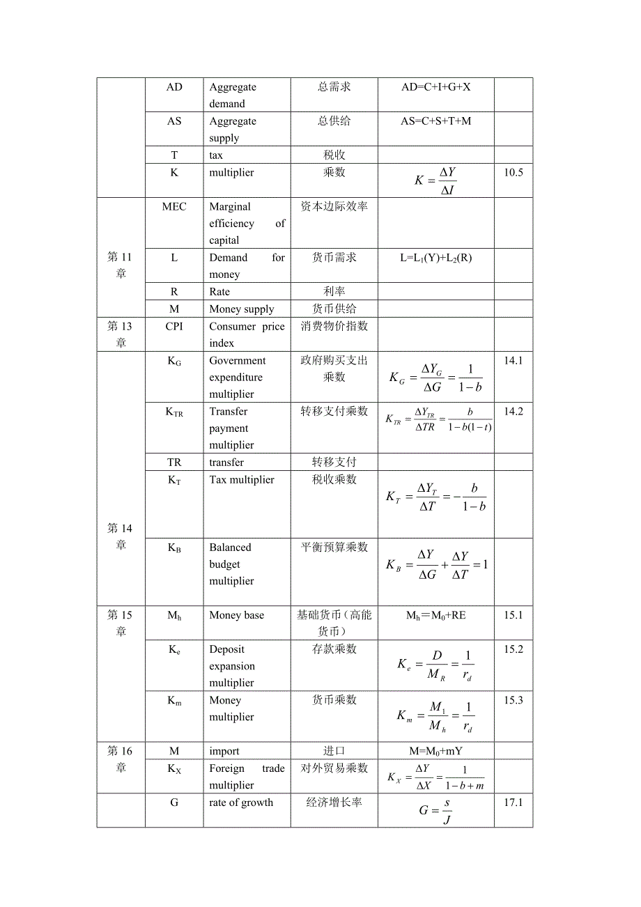 西方经济学中常用的符号_第4页