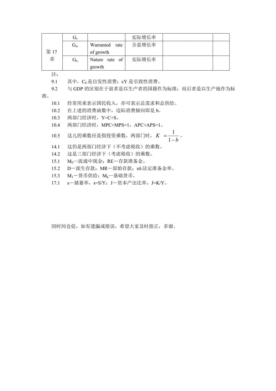 西方经济学中常用的符号_第5页