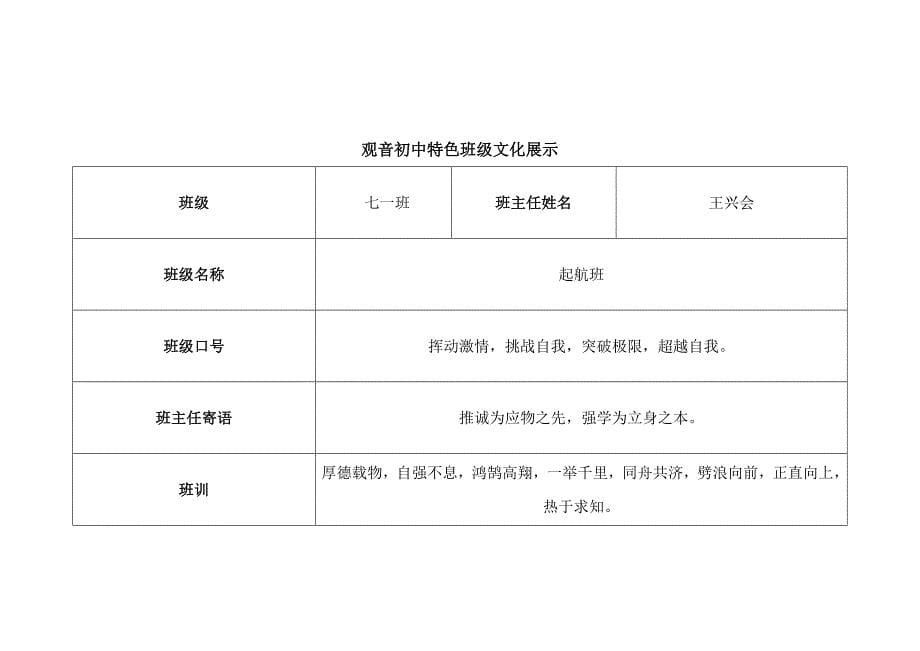 观音初中特色班级文化展示.doc_第5页