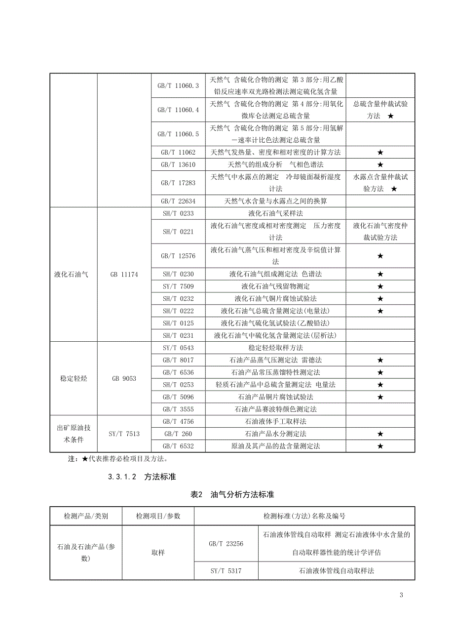 油气产品标准实验室管理规范_第3页