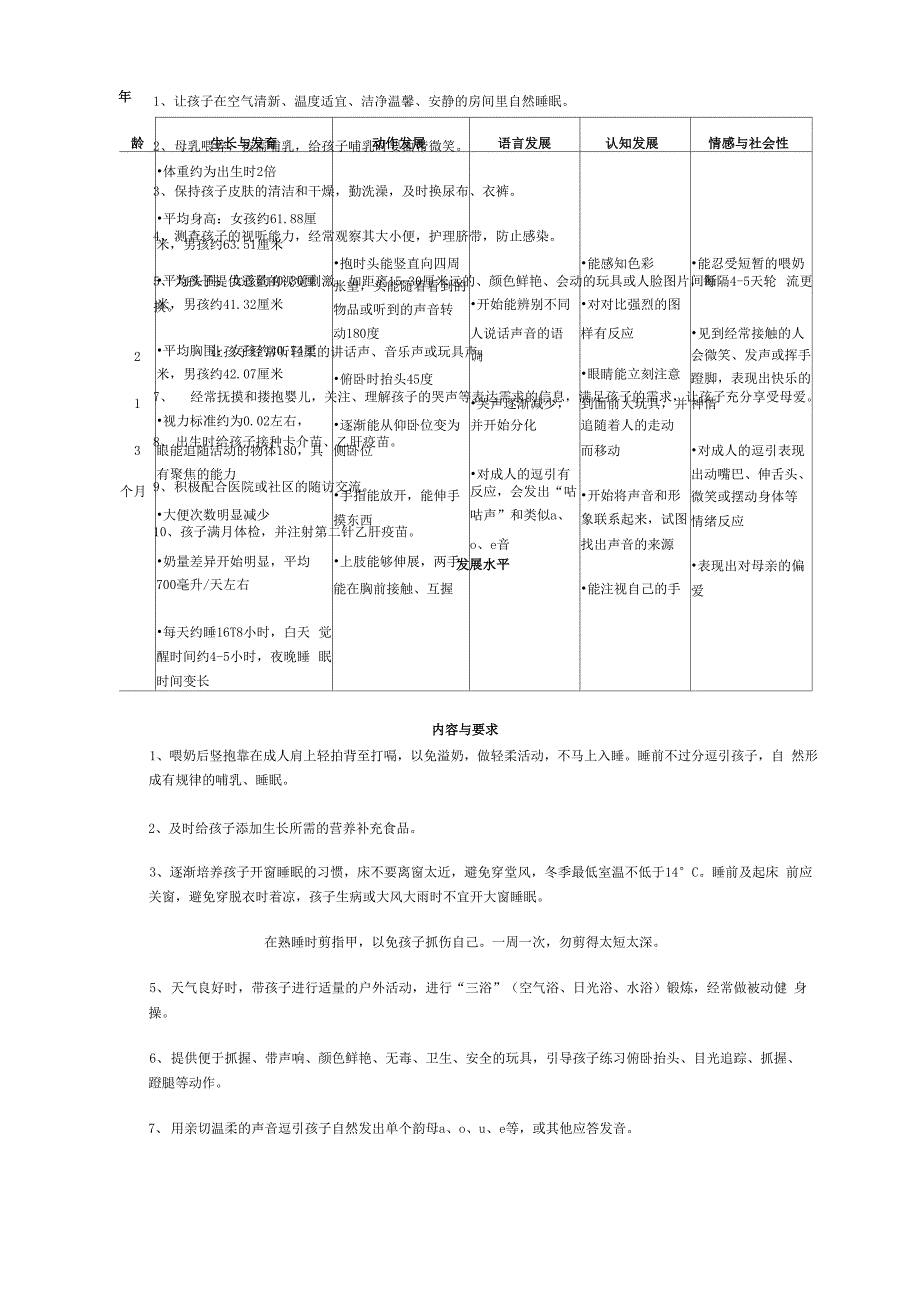 儿童发育指南_第3页