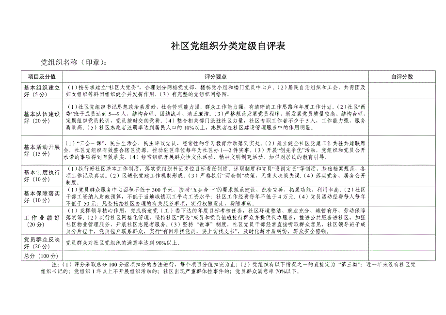 分类定级自评表.doc_第2页