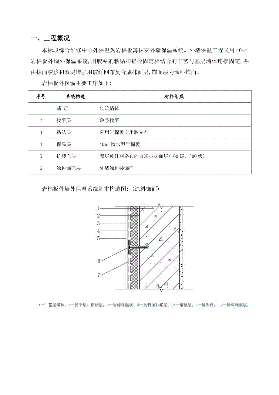 【最新版】岩棉板外墙保温监理实施细则范本_第3页