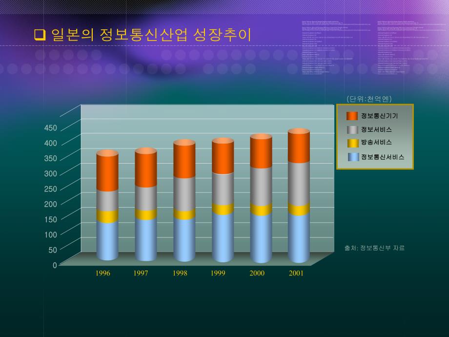 ppt精品之立体柱状图_第1页