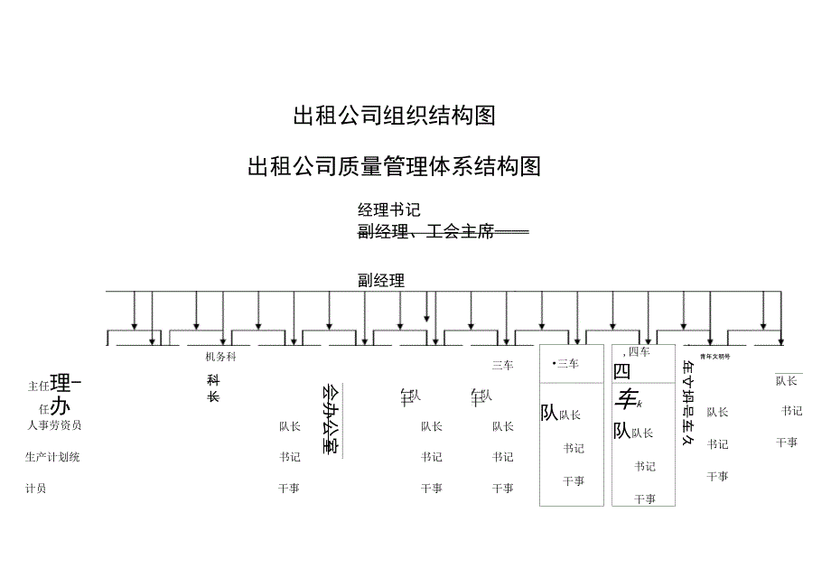 贵阳公交公司工作手册_第4页