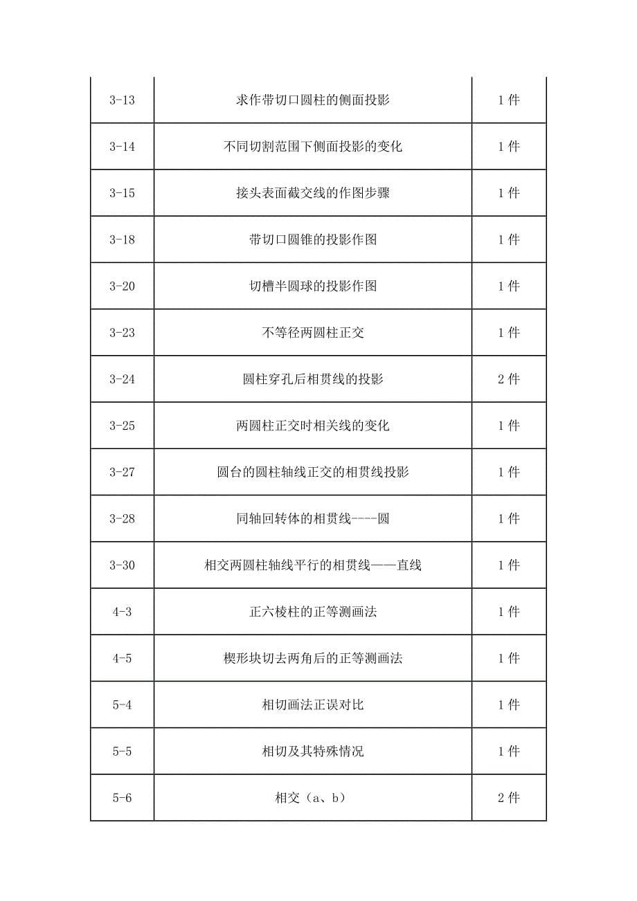 机械制图挂图-《机械制图》习题集教学挂图基础_第5页