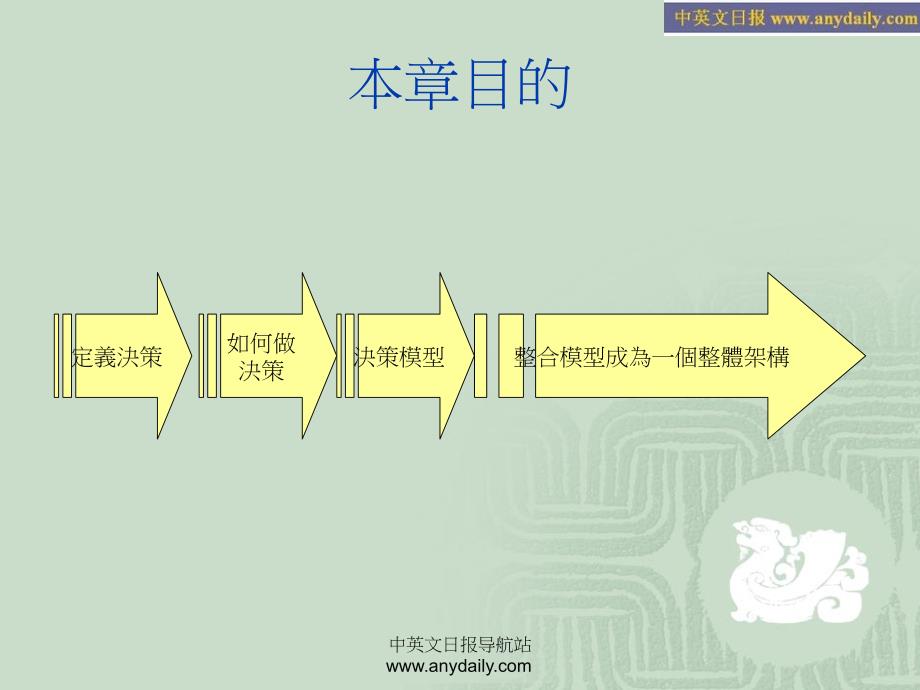 组织管理与设计12决策过程_第3页