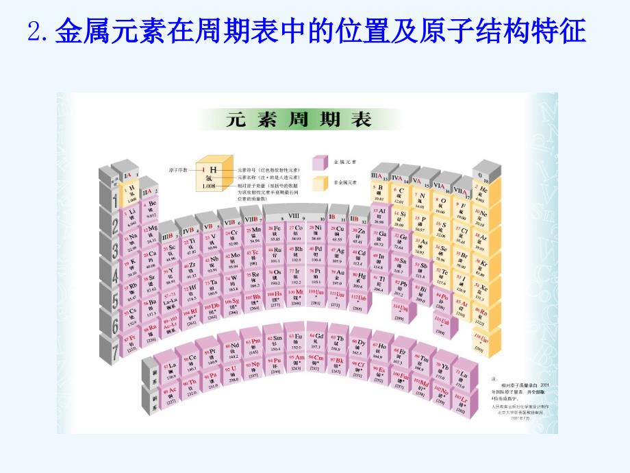 高中化学 第一单元《金属键 金属晶体》课件 苏教版选修3_第4页