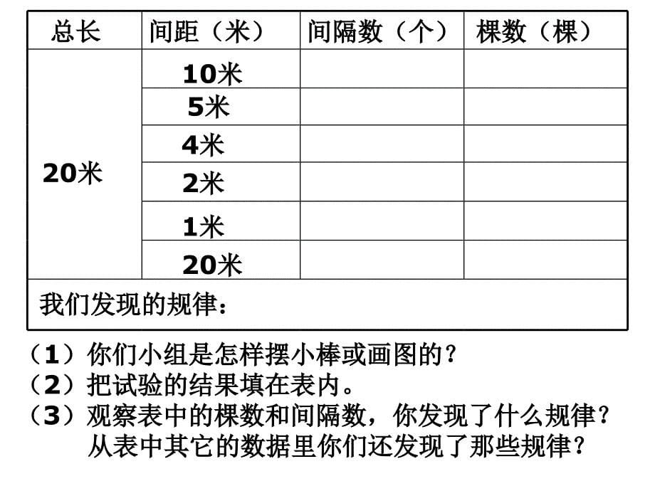 四年级植树问题艾艳_第5页