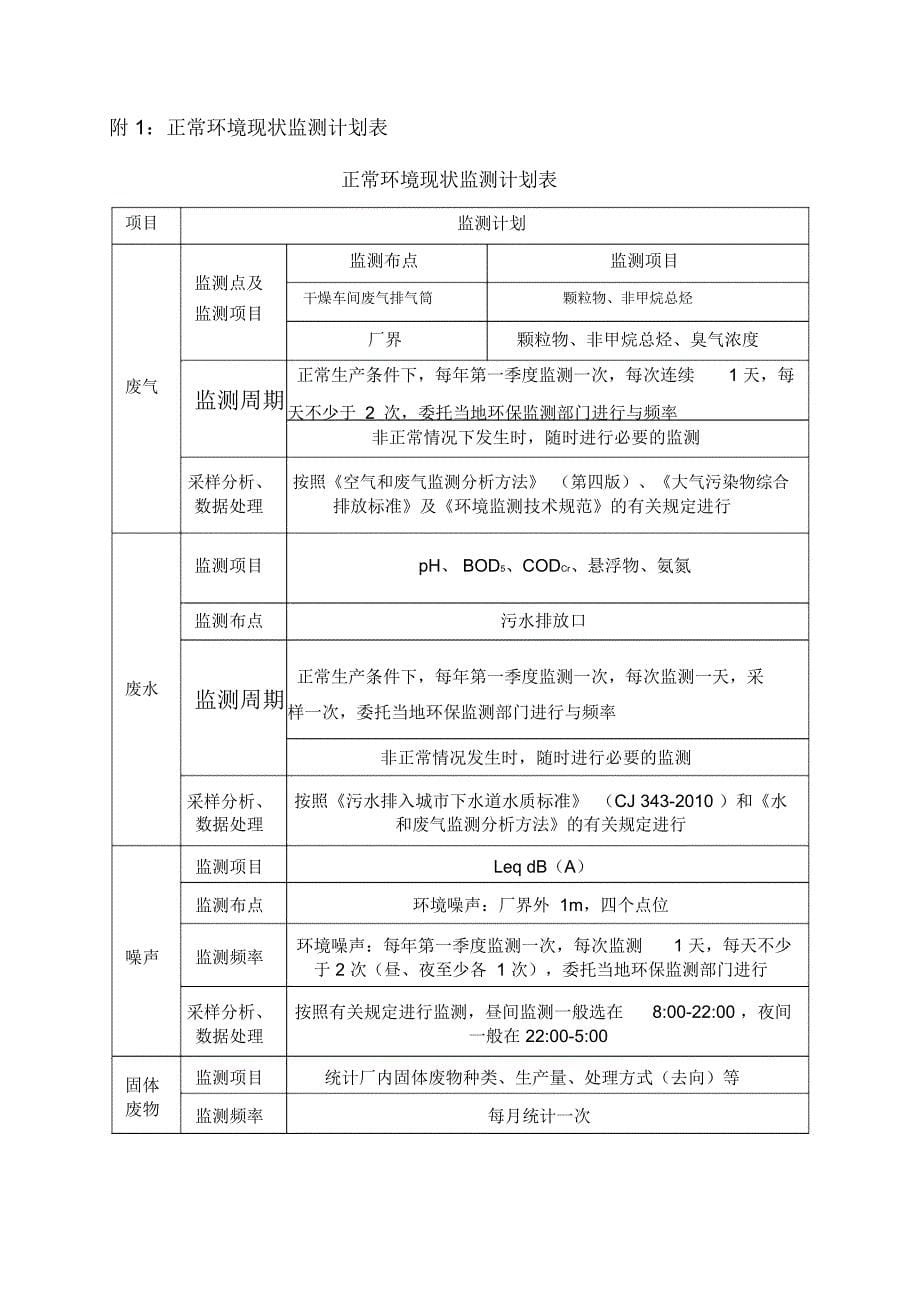 环境自行监测计划_第5页