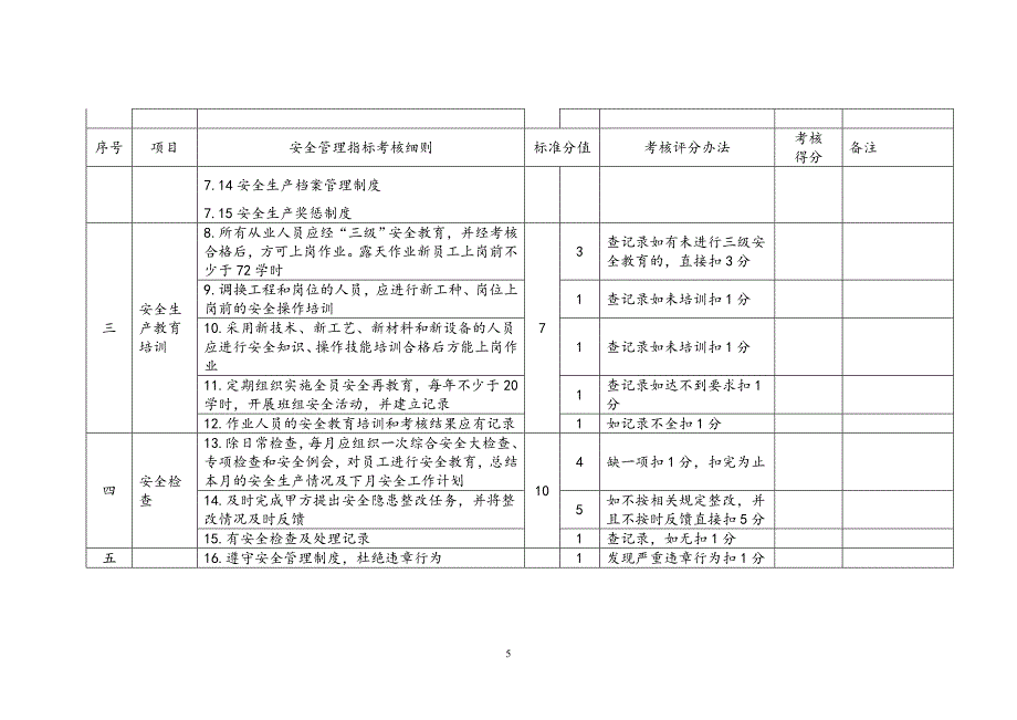 施工单位安全生产管理目标考核办法2013.doc_第5页