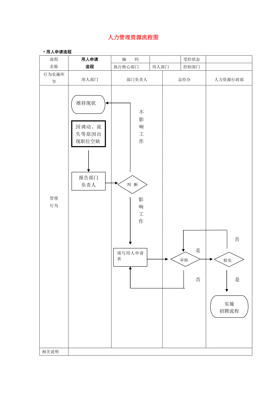 人力资源管理流程图(细)最新_第1页