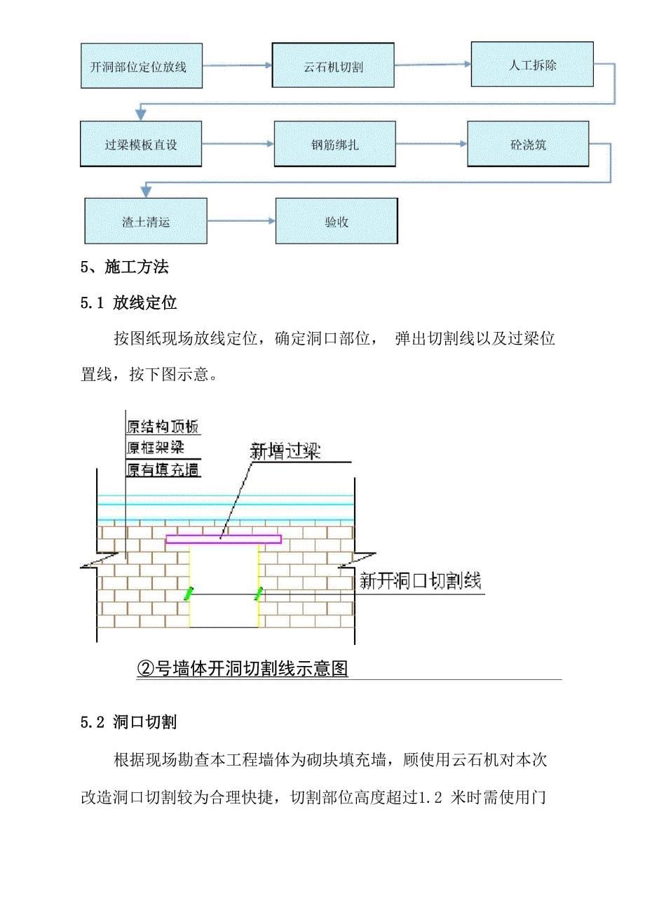 填充墙开洞加过梁方案_第5页