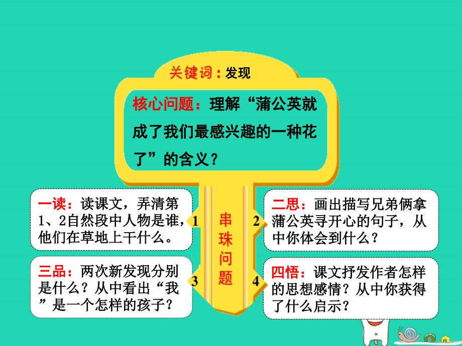 三年级语文上册第一单元3金色的草地第2课时课件冀教版冀教版小学三年级上册语文课件_第3页