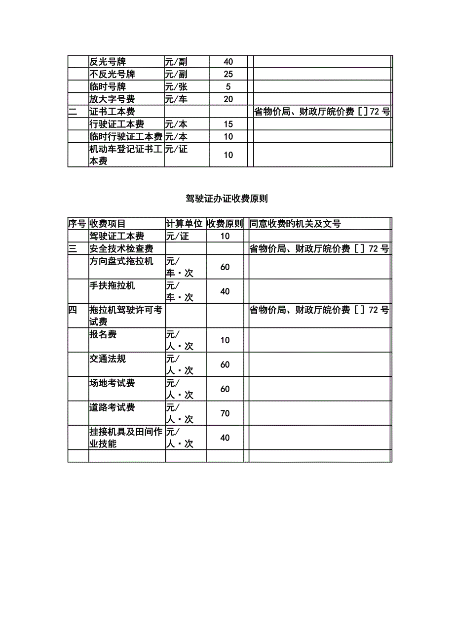 农机监理站的职责执法依据收费标准及依据_第3页