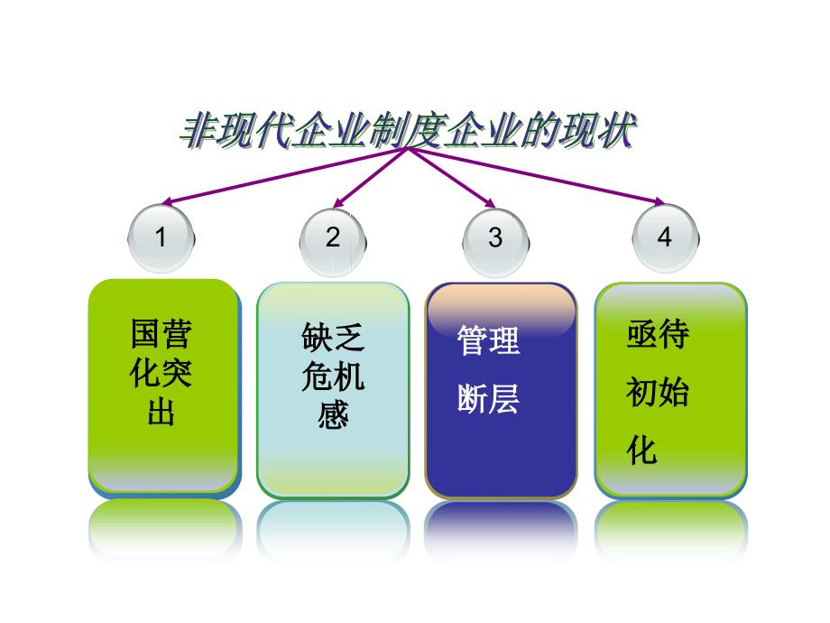 细节决定成败liu.ppt_第3页