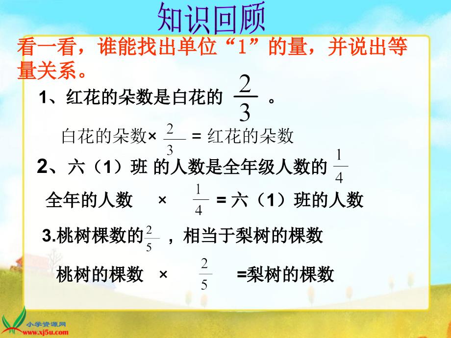 《稍复杂的分数乘法应用题》课件_第3页