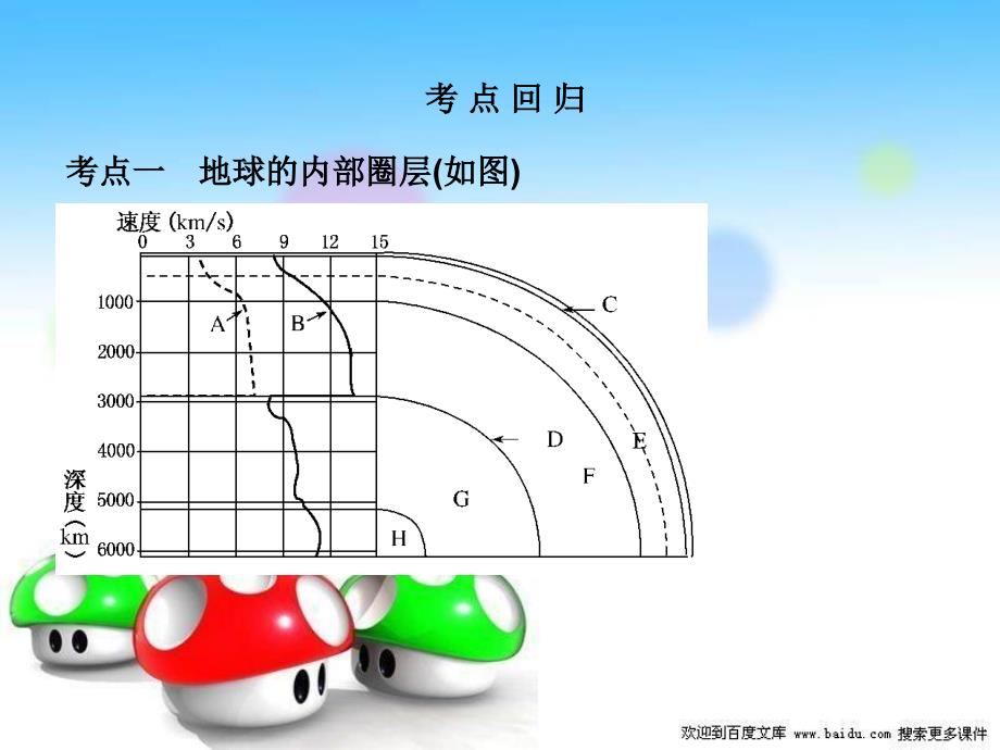 地理中图版配套课件：第4讲地球的圈层结构.ppt_第3页