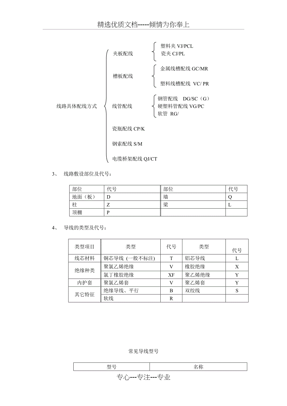 室内电气工程施工的识图知识_第2页