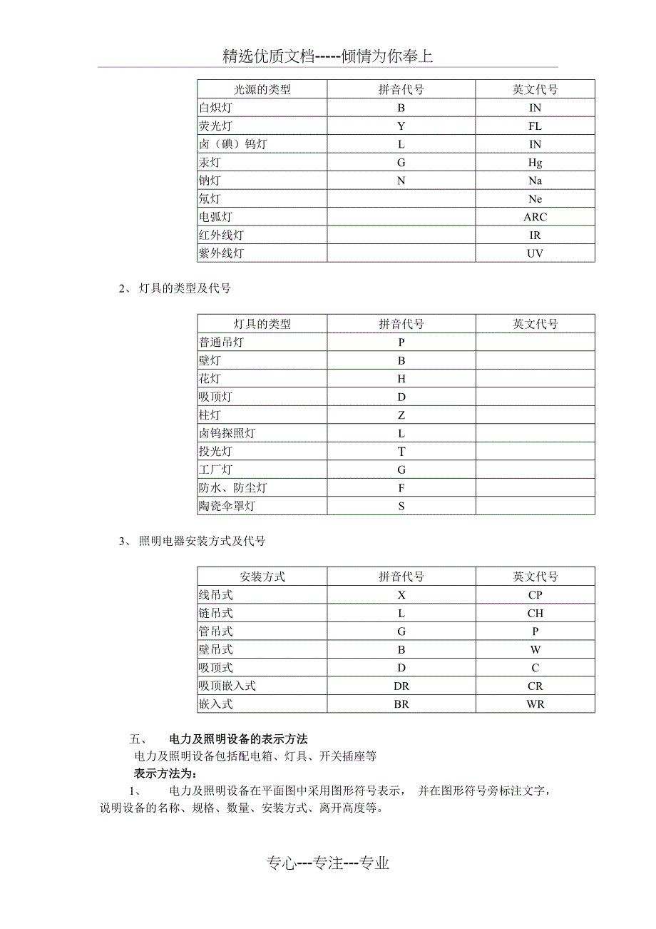 室内电气工程施工的识图知识_第4页