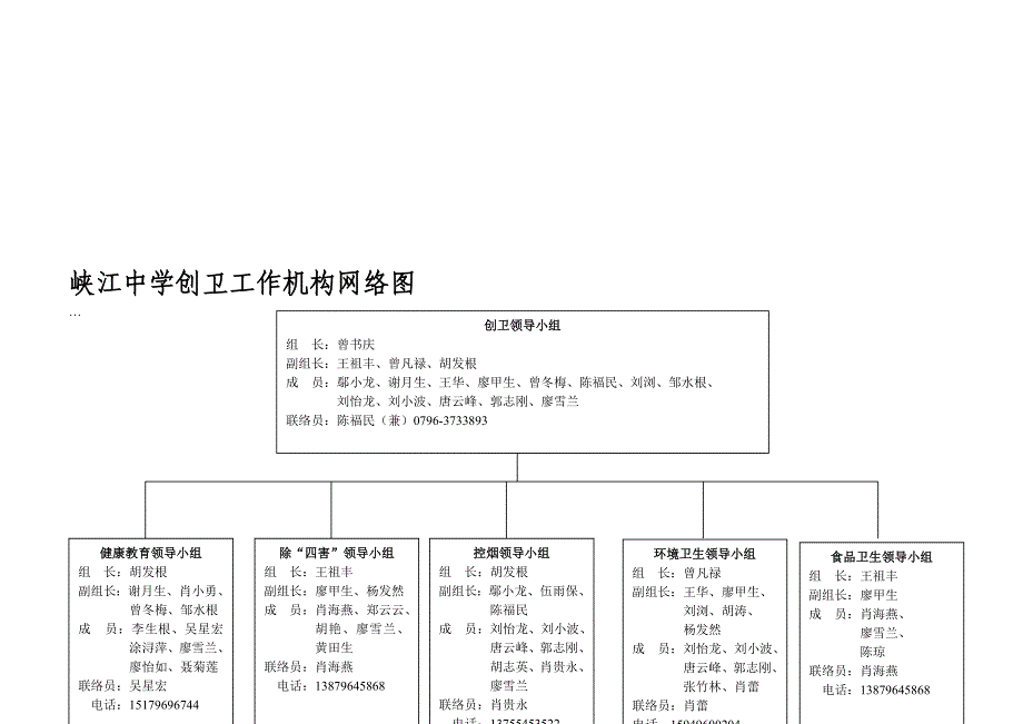 峡江中学创卫工作机构网络图_第1页