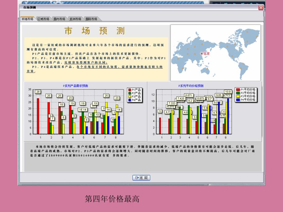 沙盘实训模拟总结第二年ppt课件_第3页