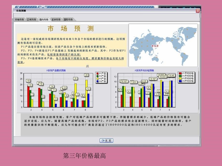 沙盘实训模拟总结第二年ppt课件_第5页