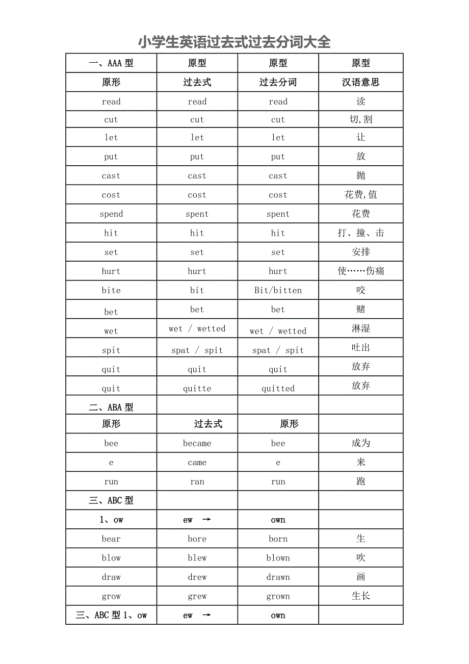 英语过去式过去分词式(表格版)_第1页