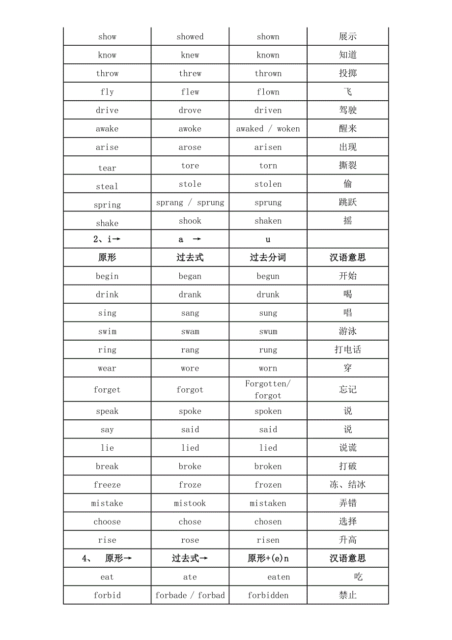 英语过去式过去分词式(表格版)_第2页