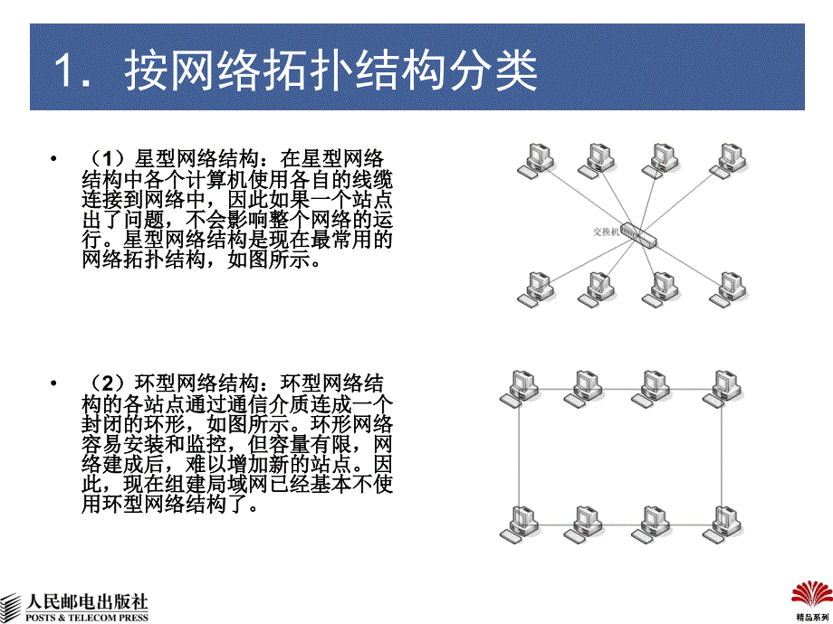 组建与维护局域网PPT课件_第4页