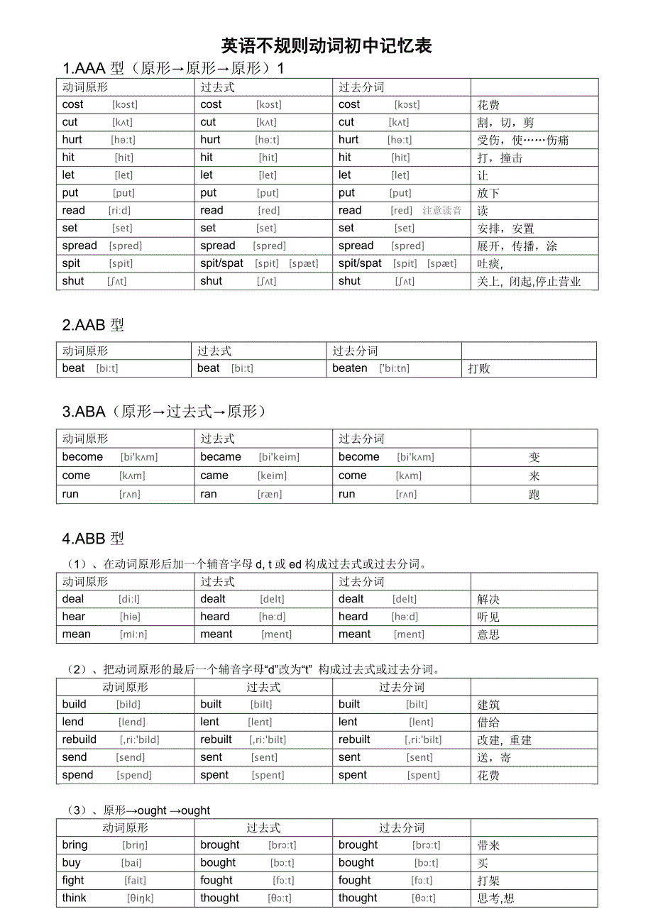 不规则动词过去式和过去分词表(附音标).doc_第2页