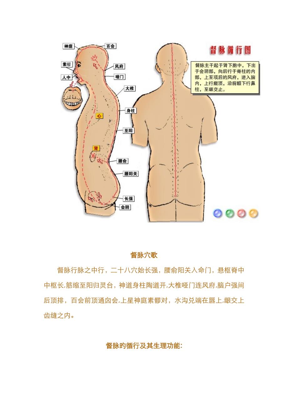 奇经八脉图_第2页