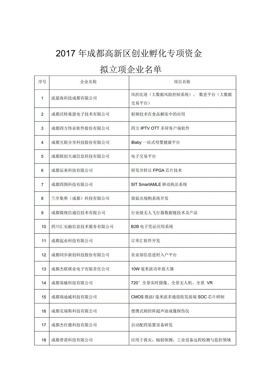 成都高新区创业孵化专项资金_第1页