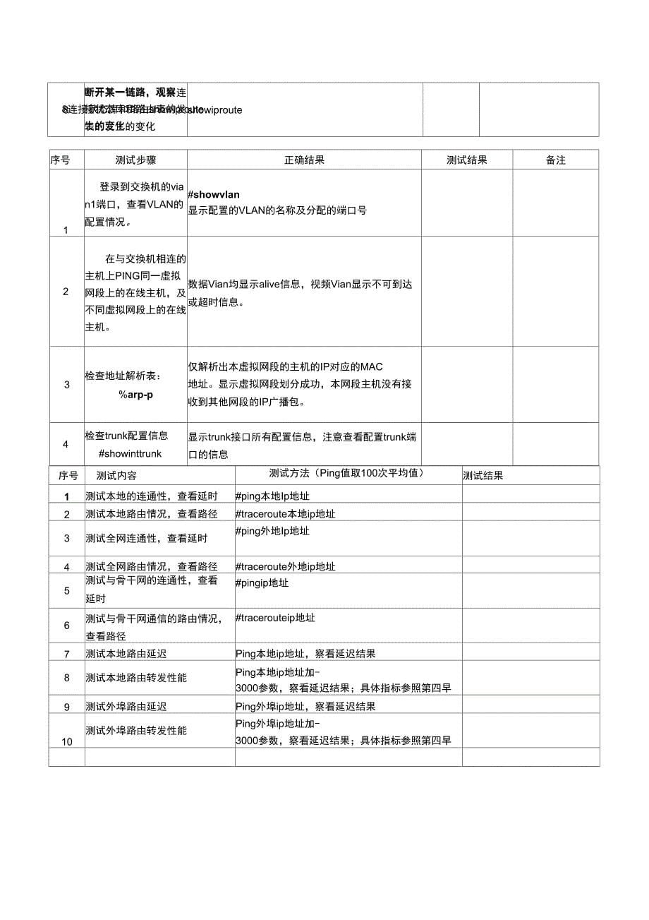 2019年某工程系统测试方案_第5页