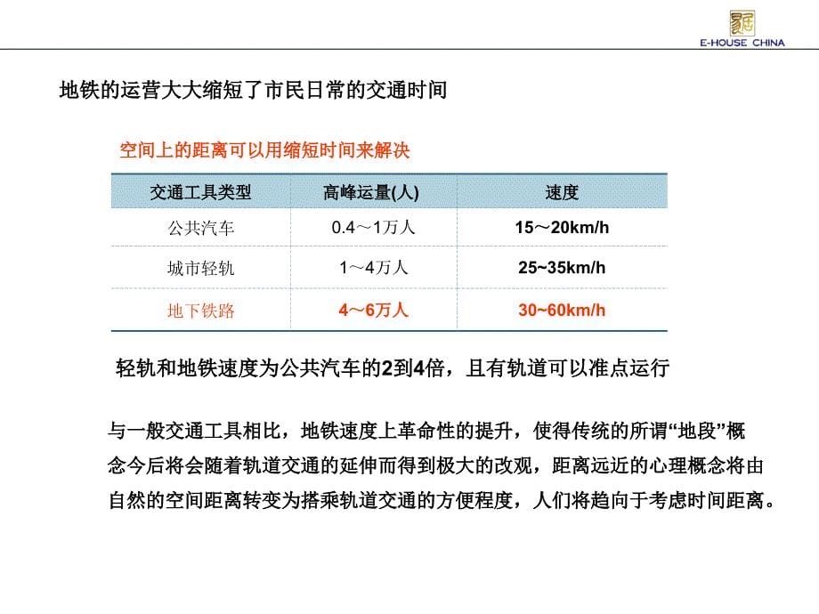 易居精品地铁对房地产的影响预测_第5页