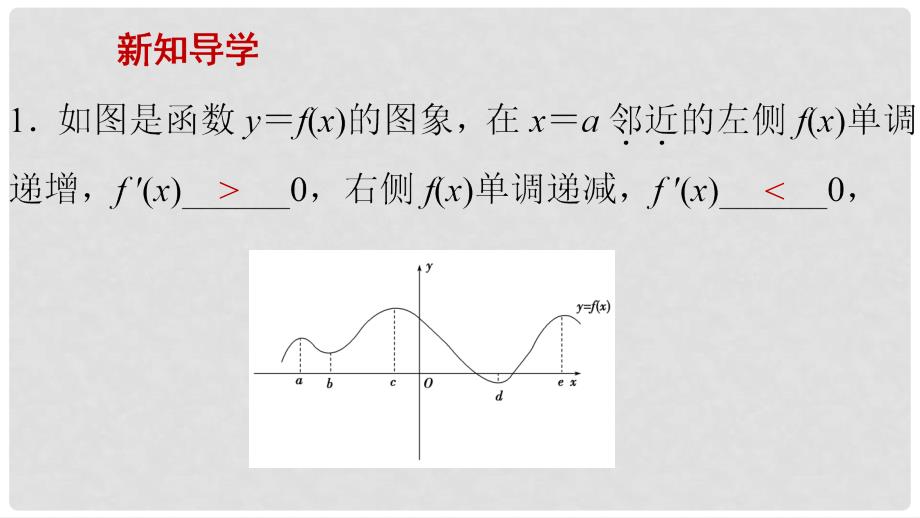 高中数学 第一章 导数及其应用 1.3.2 函数的极值与导数课件1 新人教A版选修22_第3页