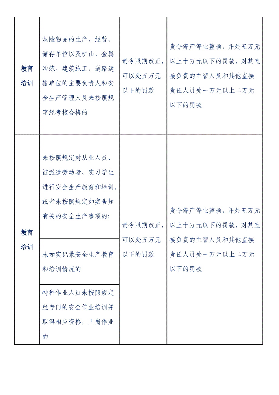 新《安全生产法》罚则一览表_第3页