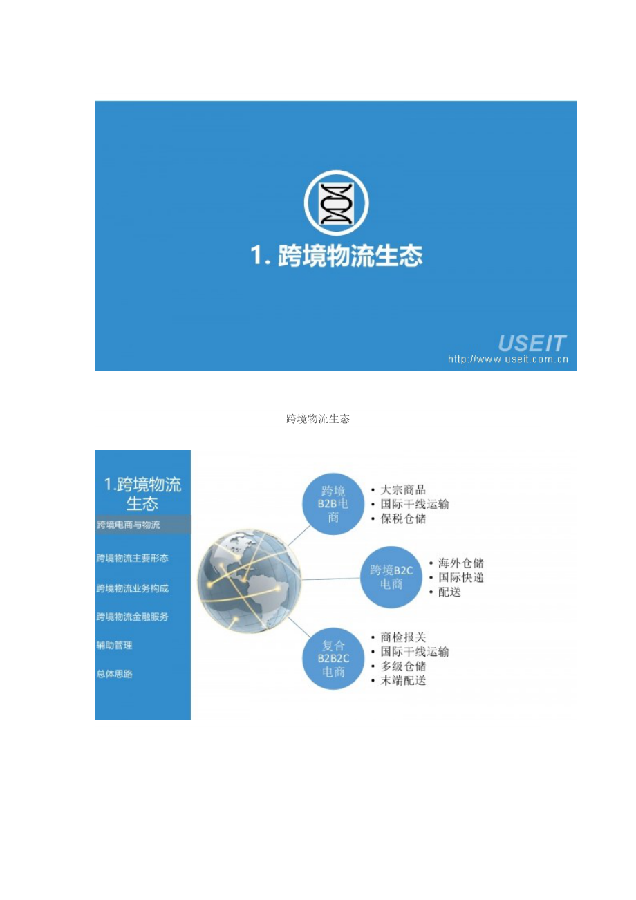 跨境物流行业分析报告_第3页