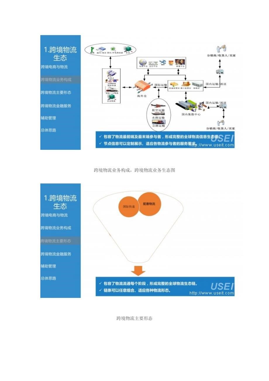 跨境物流行业分析报告_第5页