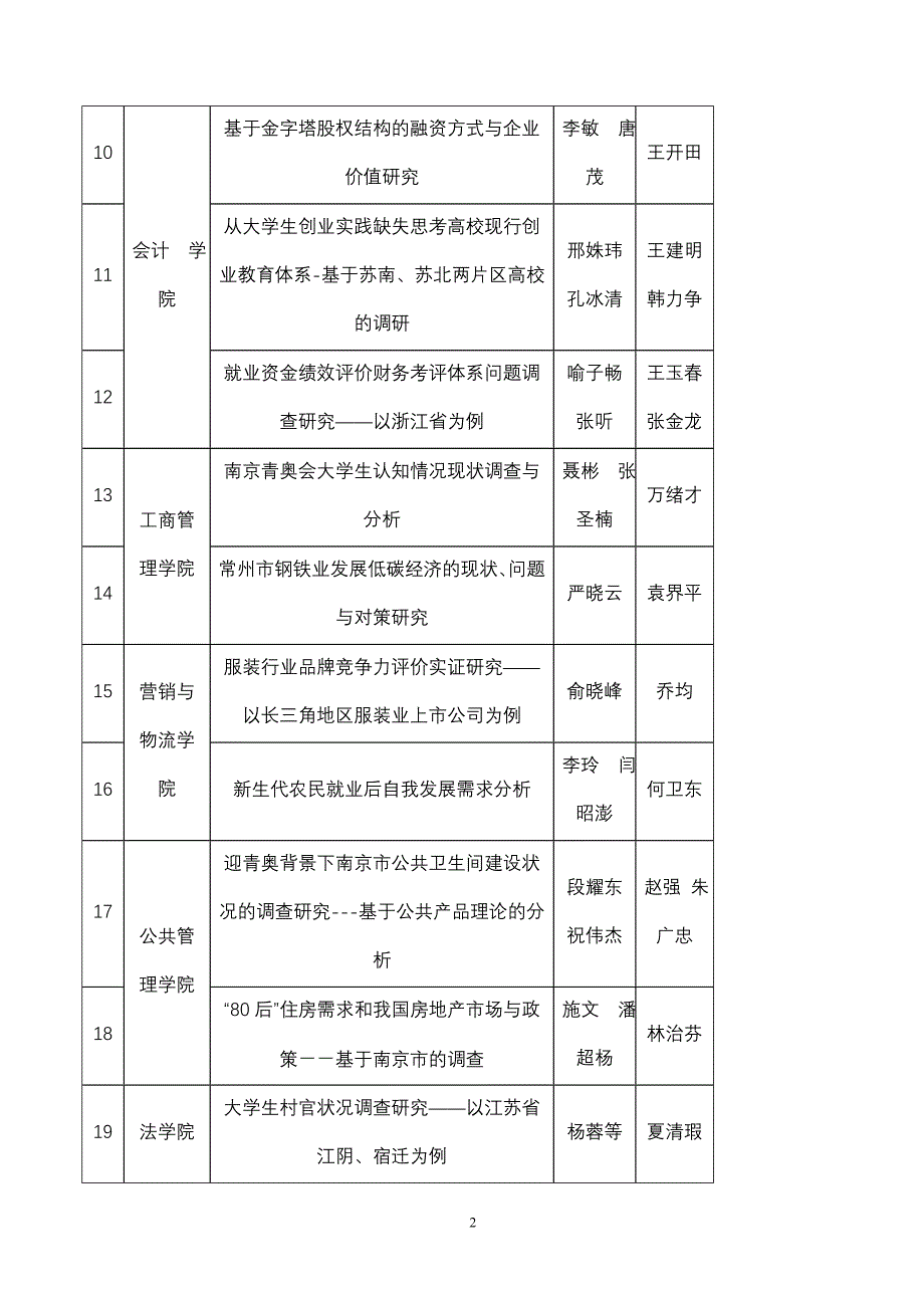 大学生实践创新训练计划省级推荐项目南京财经大_第2页