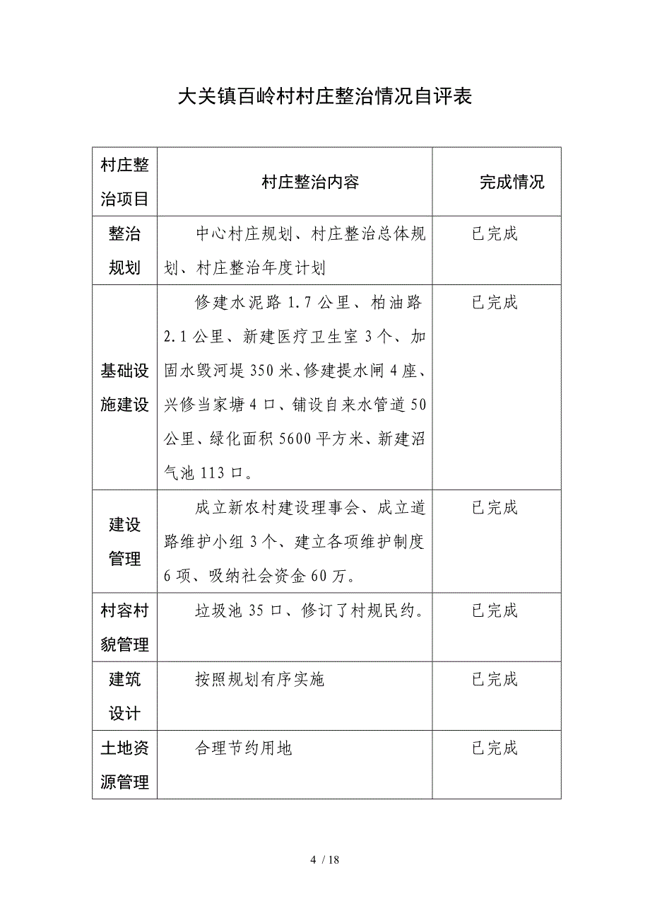 大关镇百岭村村庄整治建设竞赛活动_第4页