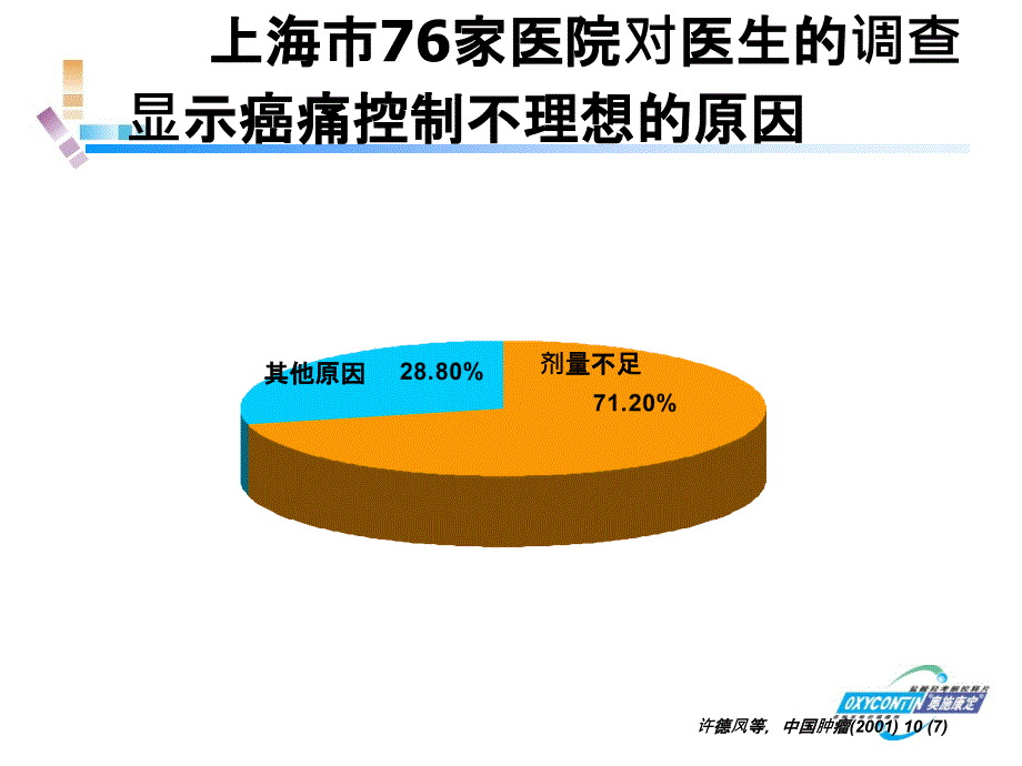 oxy肿瘤科科剂量个体化ppt课件_第2页