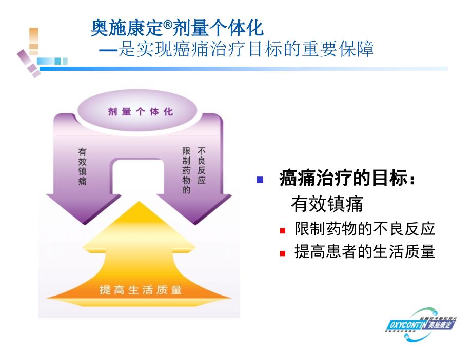 oxy肿瘤科科剂量个体化ppt课件_第4页