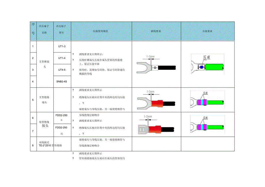 冷压端子压接说明_第1页