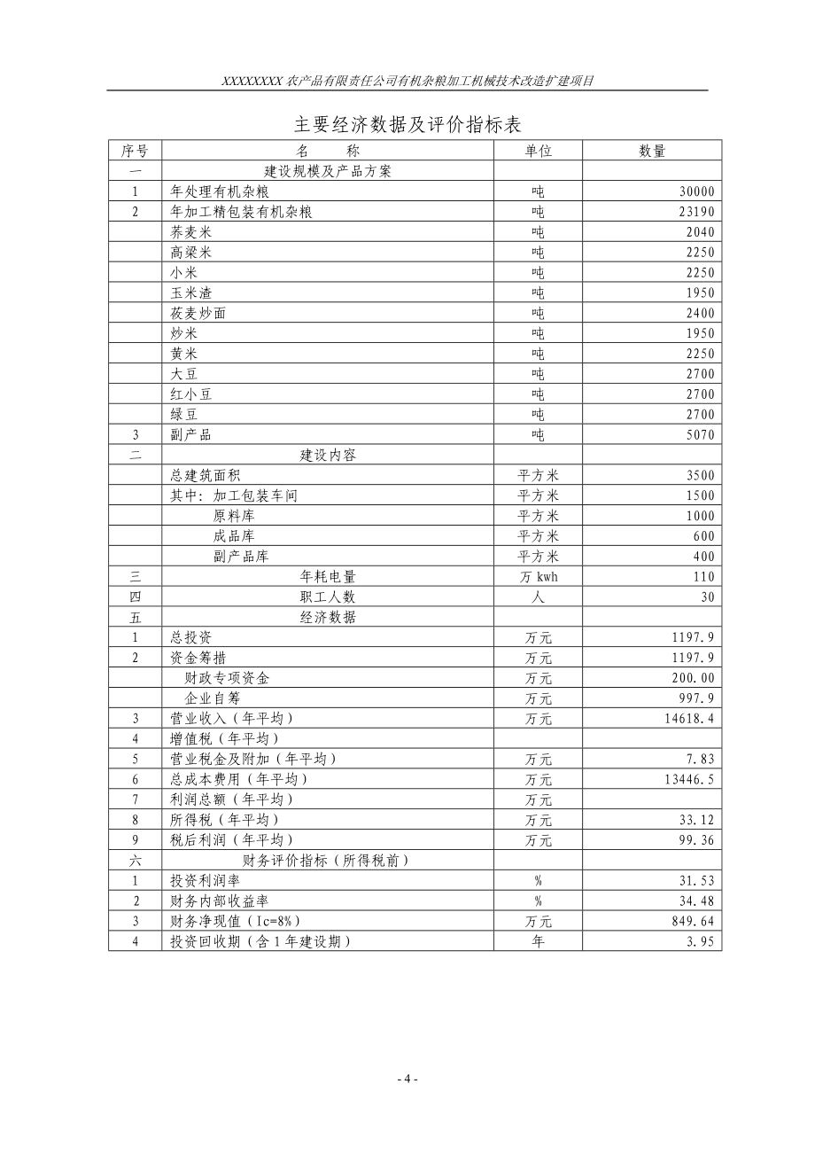 有机杂粮加工机械技术改造扩建新建项目可行性分析论证报告.doc_第4页