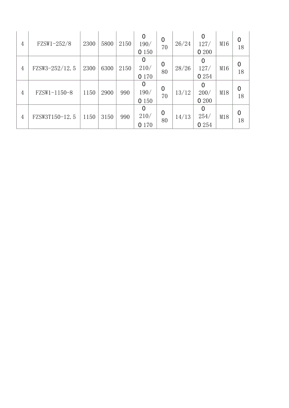 FZSW复合支柱绝缘子使用说明书_第3页