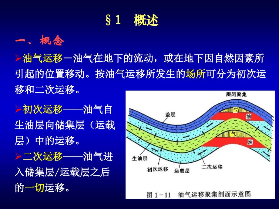 《油气运移》PPT课件.ppt_第3页